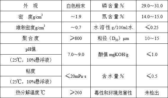 無鹵阻燃劑HF-P3001S(圖1)