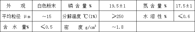 聚丙烯膨脹型無鹵阻燃劑HF-900 A(圖1)