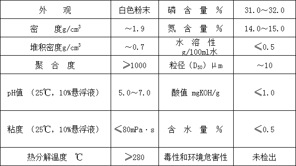 無鹵阻燃劑HF-P2000(圖1)