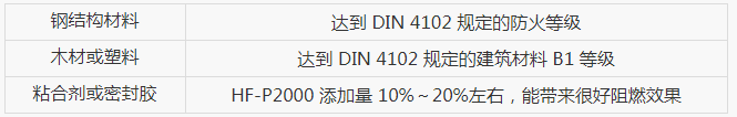 無鹵阻燃劑APP(Ⅱ)HF-P2000(圖1)
