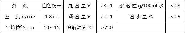 聚丙烯無鹵阻燃劑HF-900D(圖1)